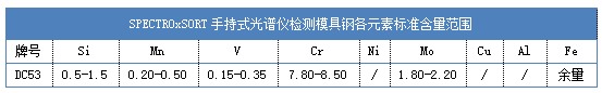 SPECTROxSORT手持式光譜儀檢測模具鋼各元素標(biāo)準含量范圍
