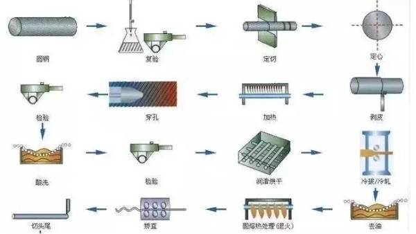 鋼材知識你又知道多少？