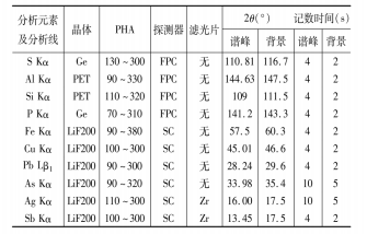 表1 分析元素X射線(xiàn)熒光光譜測(cè)量條件
